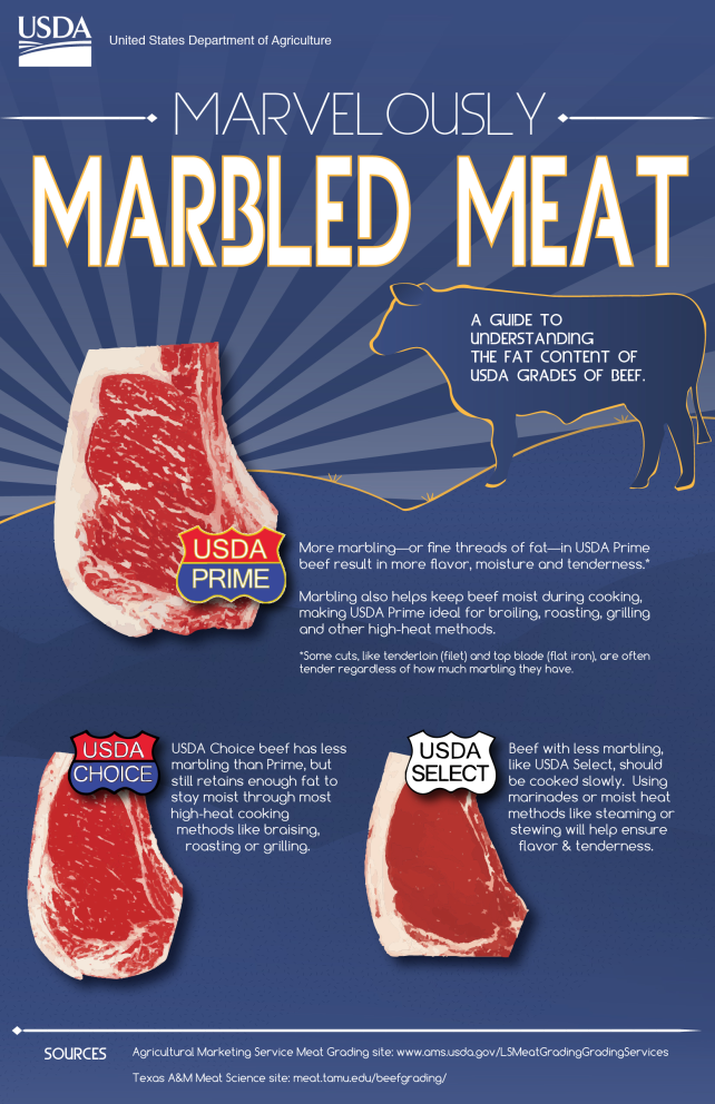 Here s what usda beef grades actually mean reviewed ovens